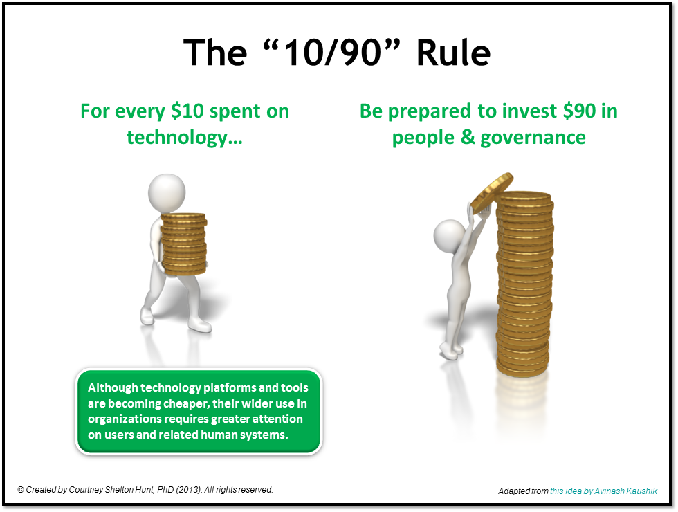 Https 10 90. Принцип 10 90. Правило 90/10. Простой принцип 90/10. Rule 90.