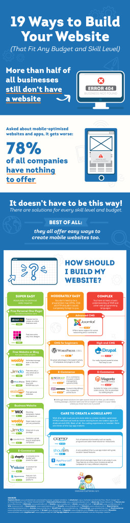 19 Ways To Create Your Website